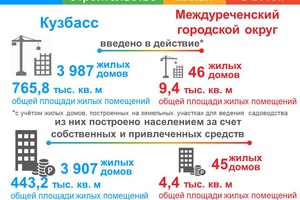 В каких домах живут кузбассовцы. Интересная информация от Кемеровостата.